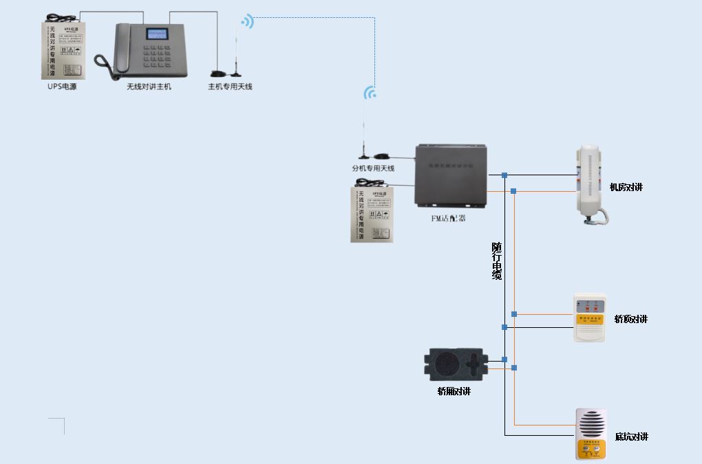 電梯FM無線對(duì)講系統(tǒng)