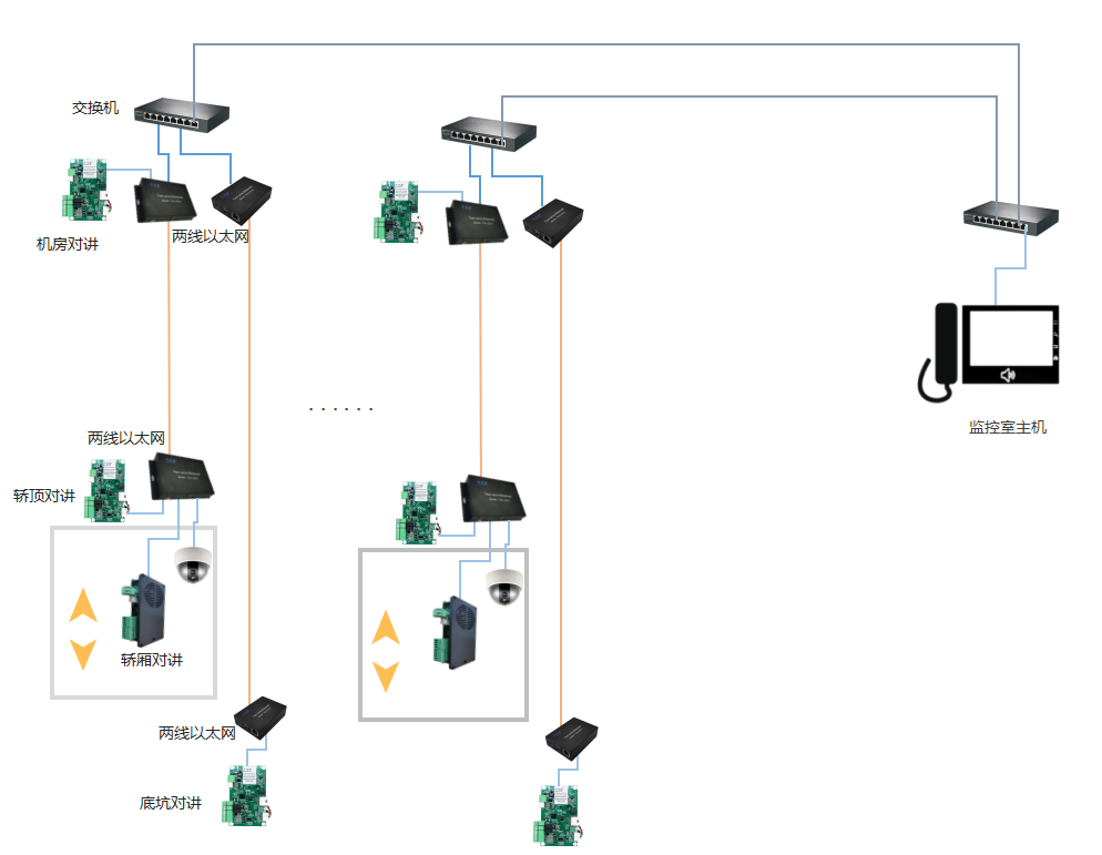 局域網(wǎng)架構(gòu)