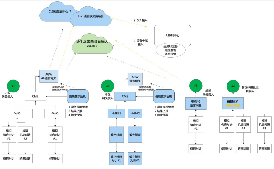 聯(lián)網(wǎng)方案 聯(lián)網(wǎng)方案