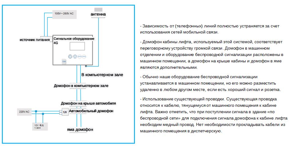 俄語4G對(duì)講系統(tǒng)3