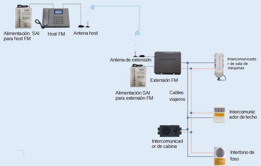 系統(tǒng)示意圖 系統(tǒng)示意圖