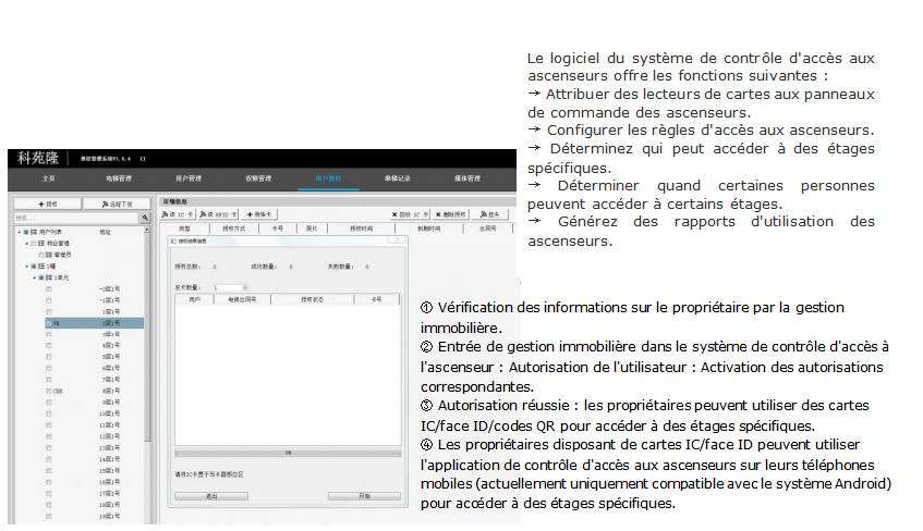 法語梯控7 法語梯控7