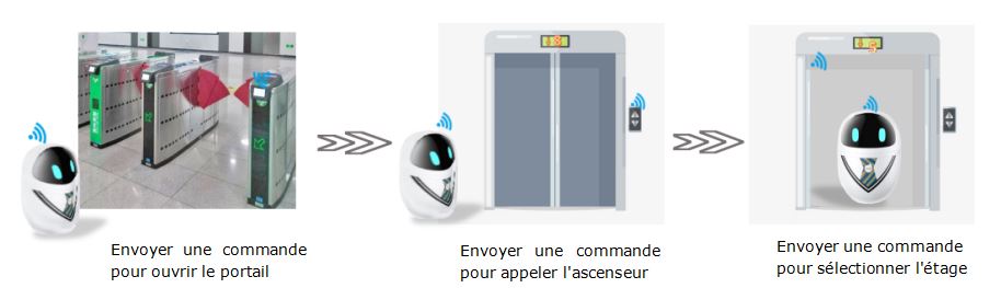 法語梯控機(jī)器人乘梯 法語梯控機(jī)器人乘梯