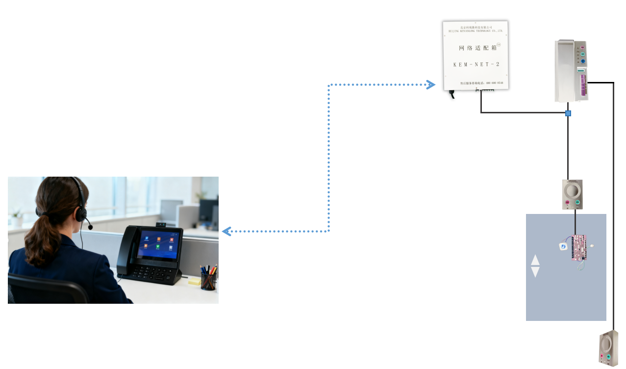 電梯新國標(biāo)IP對(duì)講系統(tǒng)