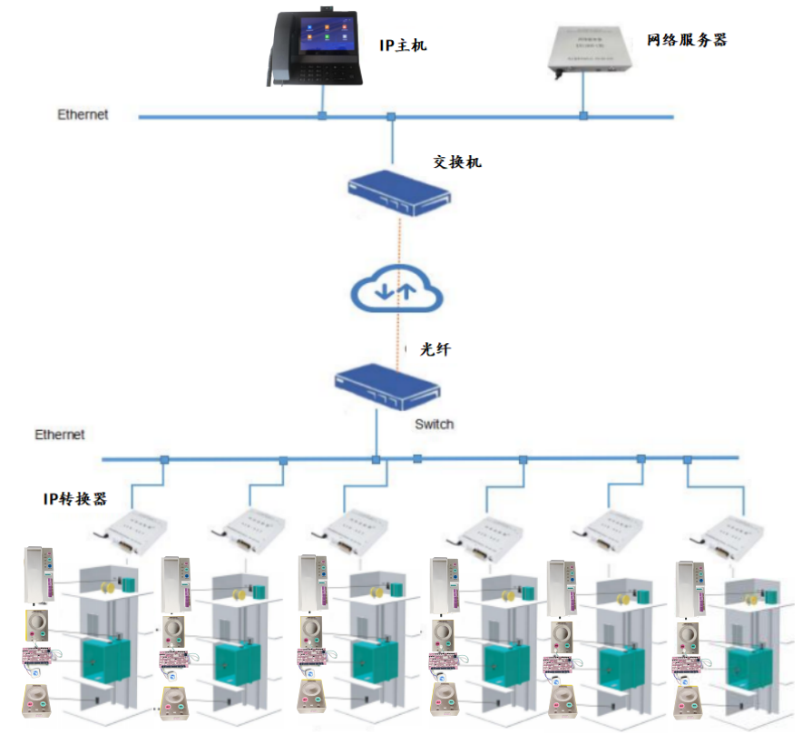 系統(tǒng)架構(gòu)2 系統(tǒng)架構(gòu)2