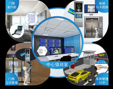 電梯IC卡控制系統(tǒng)